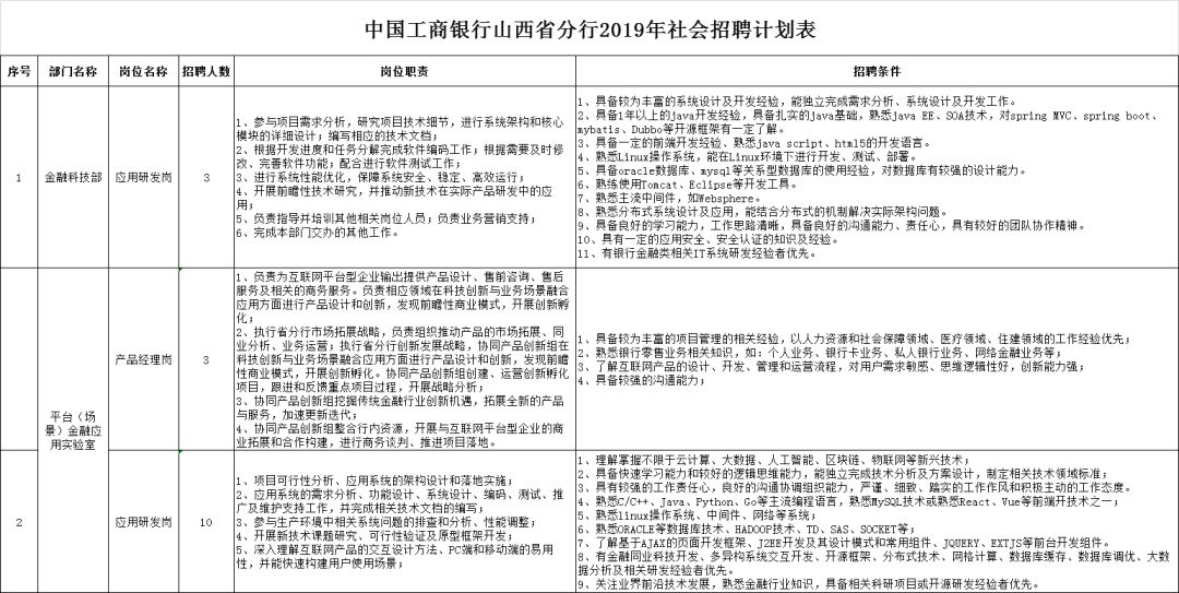 晋中招聘网最新招聘动态深度解析与招聘信息汇总