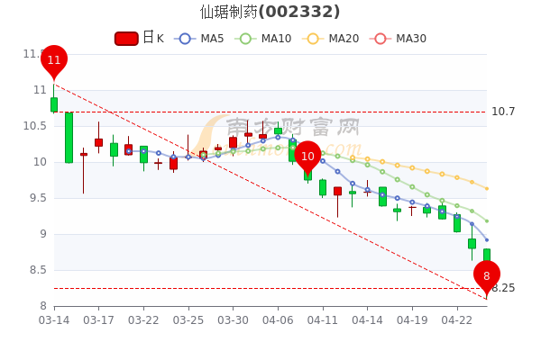 仙琚制药股票动态，行业趋势、公司业绩及市场反应最新消息解读