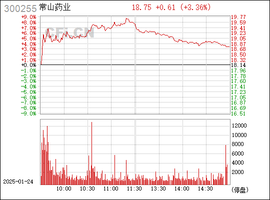 常山药业最新动态与行业趋势解析，业绩展望与未来发展动向（代码，300255）